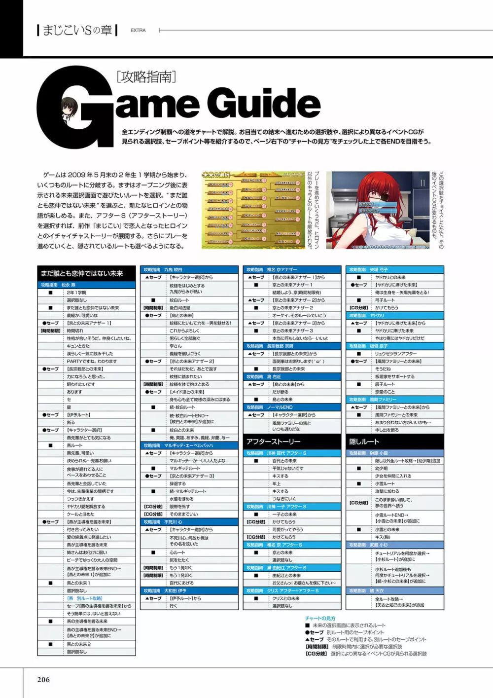 真剣で私に恋しなさい!S ビジュアルファンブック<真剣で私に恋しなさい!S ビジュアルファンブック> Page.208