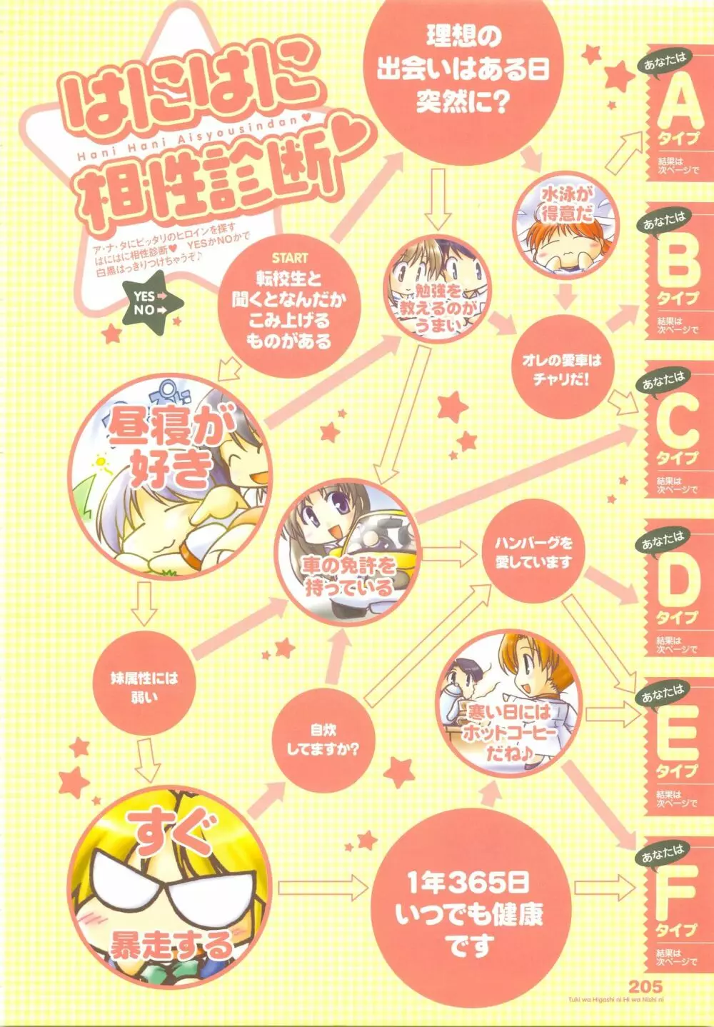 月は東に日は西に ～Operation Sanctuary～ ビジュアルファンブック 初回版 Page.247