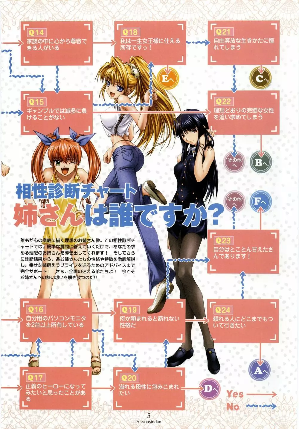 姉、ちゃんとしようよっ! 公式ファンブック 愛と罵倒の日々 Page.11