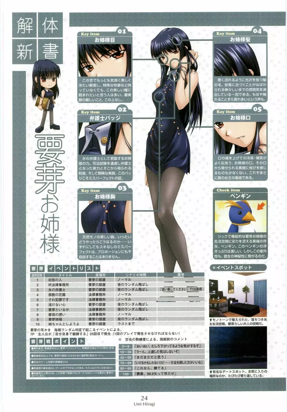 姉、ちゃんとしようよっ! 公式ファンブック 愛と罵倒の日々 Page.30