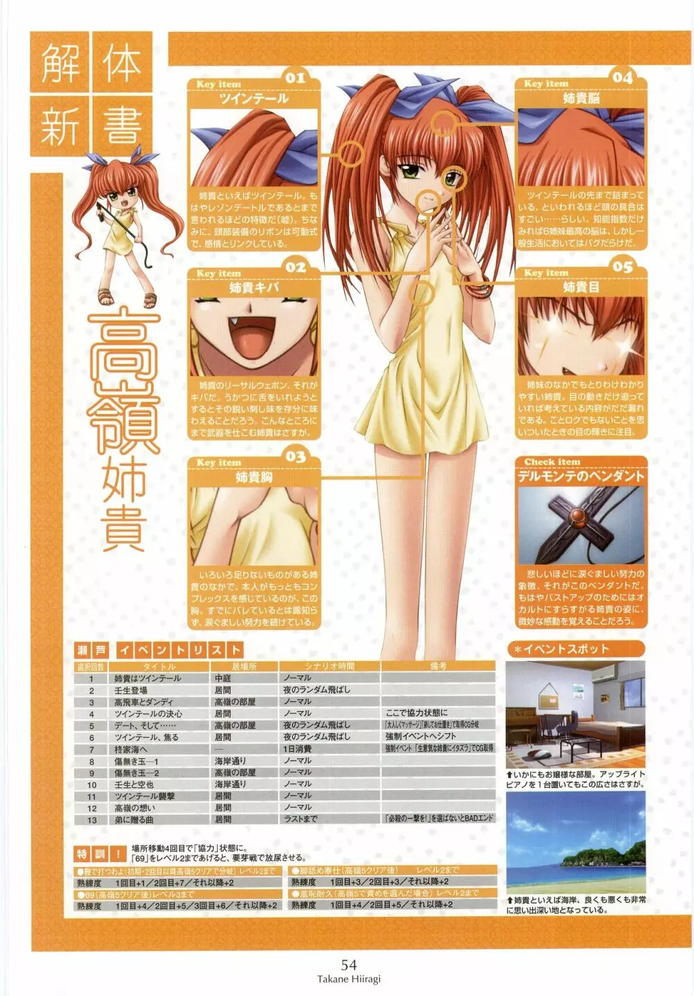 姉、ちゃんとしようよっ! 公式ファンブック 愛と罵倒の日々 Page.57