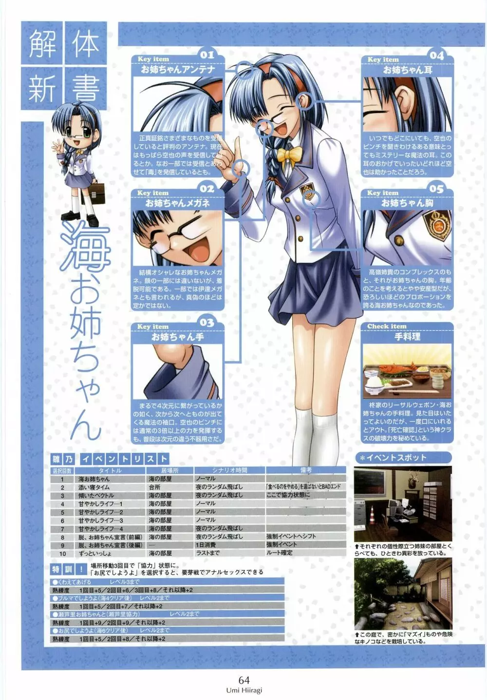 姉、ちゃんとしようよっ! 公式ファンブック 愛と罵倒の日々 Page.66