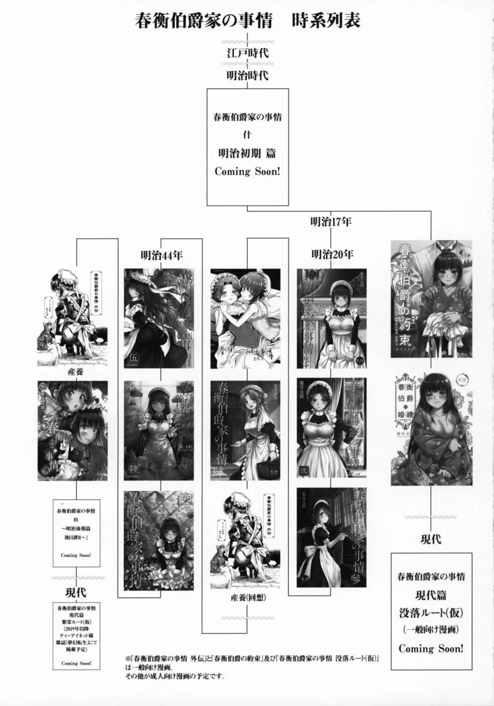 春衡伯爵家の事情 捌~明治後期篇 後日譚1~ Page.2