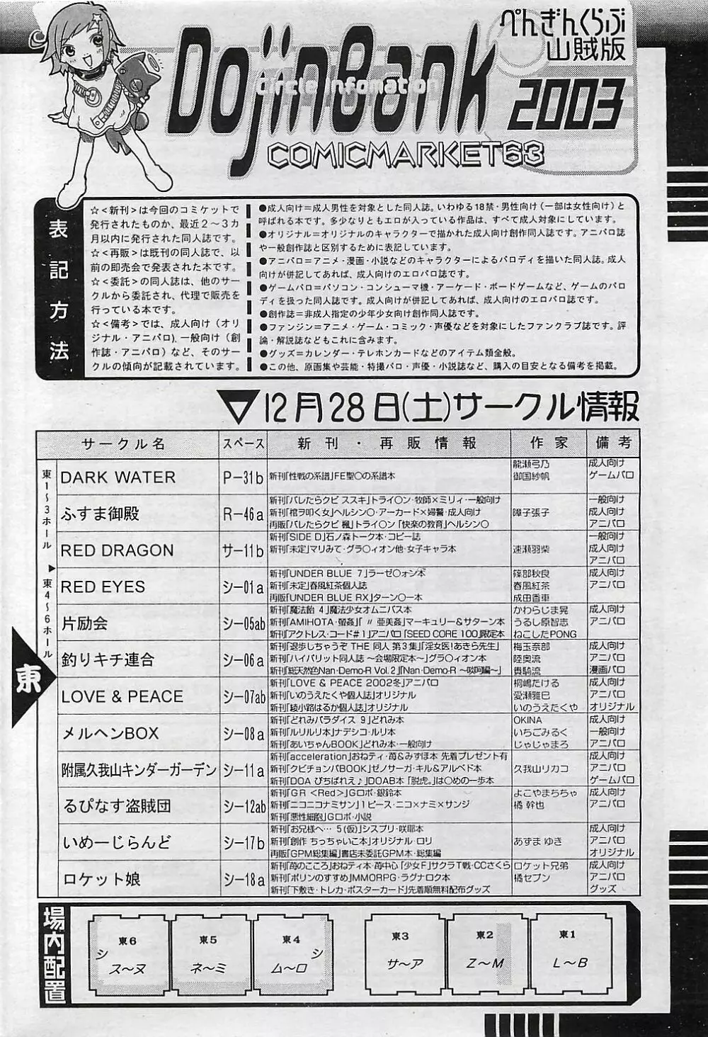 COMIC ペンギンクラプ山賊版 2003年1月号 Page.183