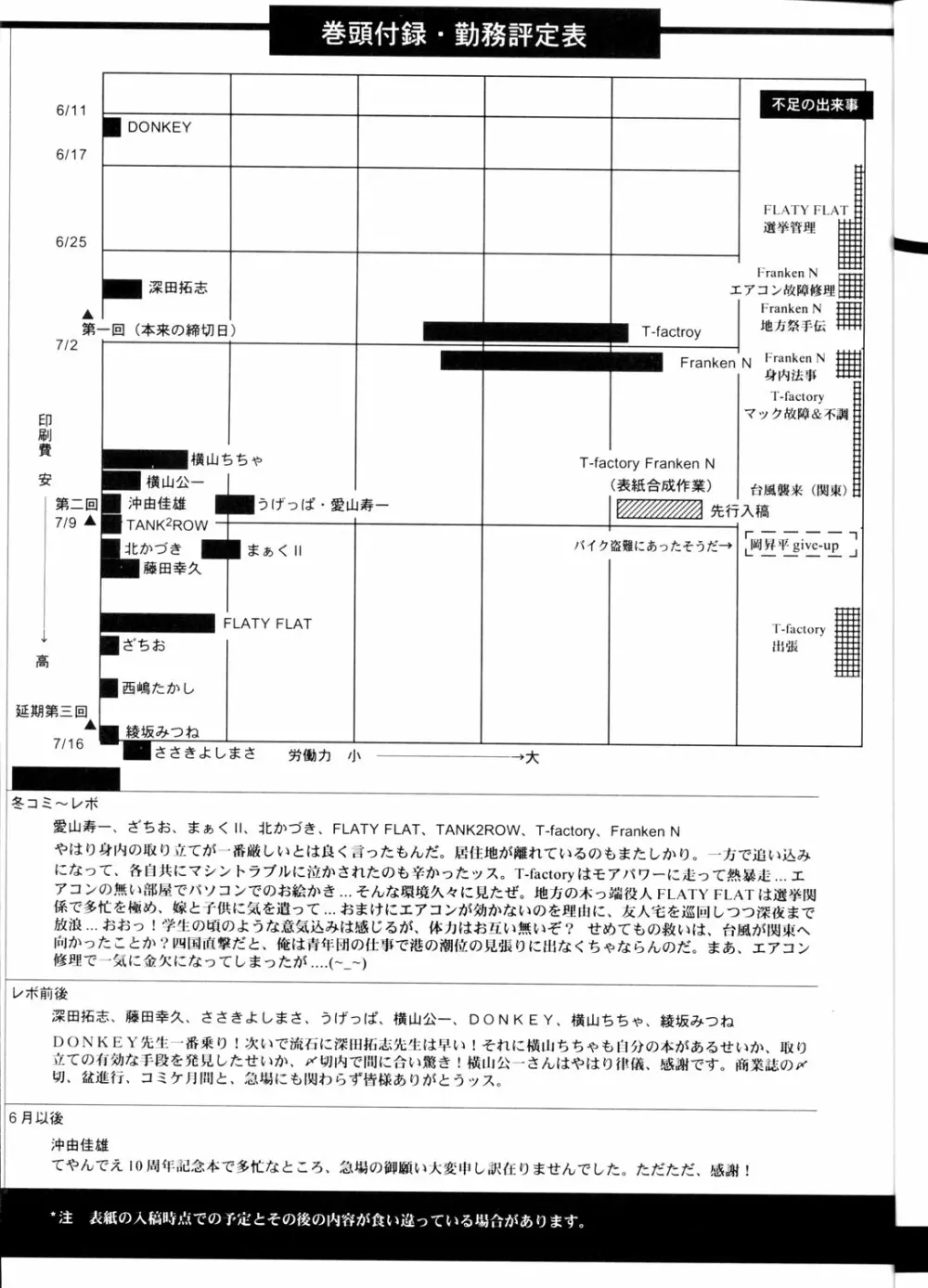 OH!ロボ娘中集合! Page.5