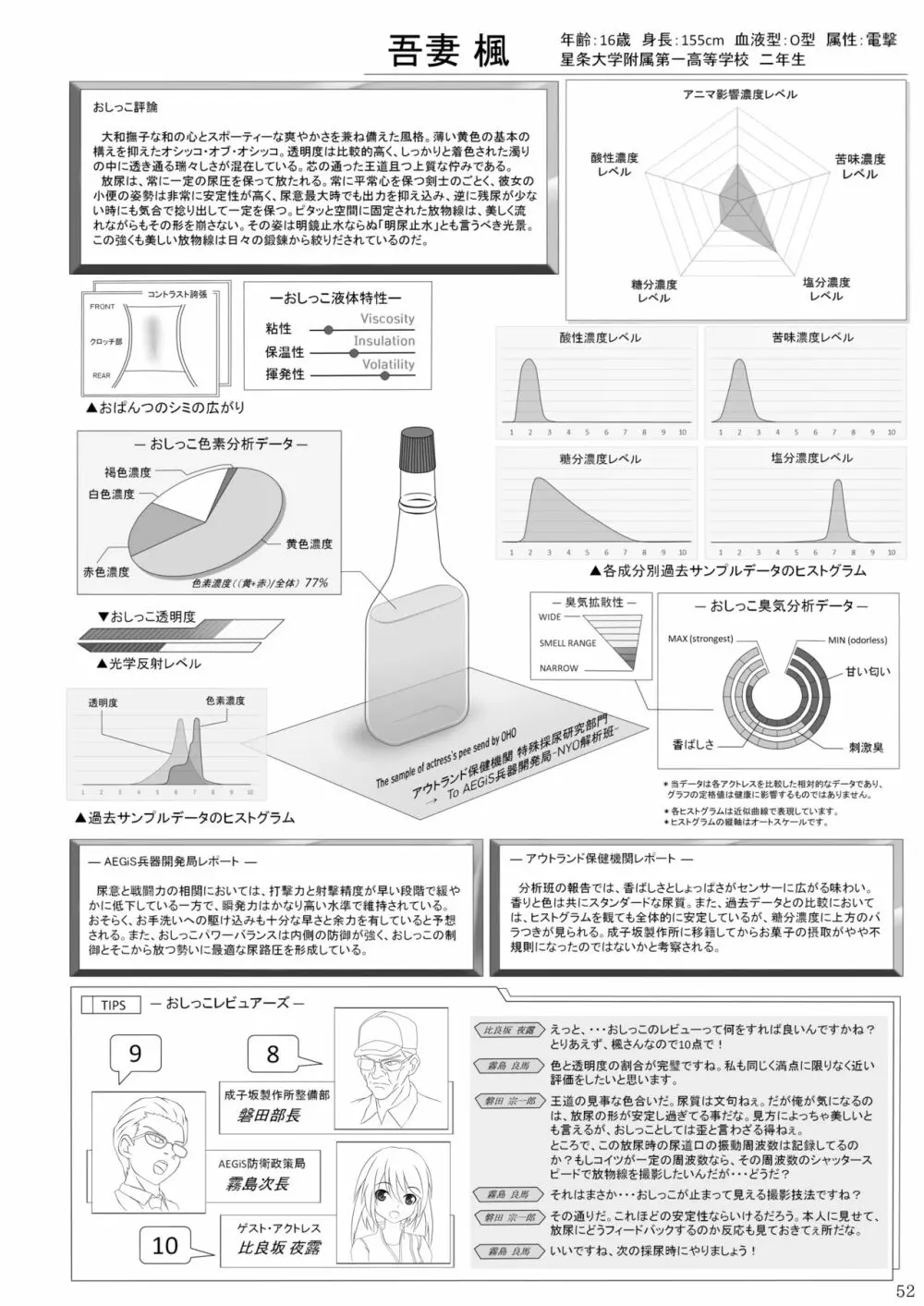 ア○スギア総合スカトロアンソロジー アクトレス排泄実態調査任務~スカポためるっすか!?~2 Page.50