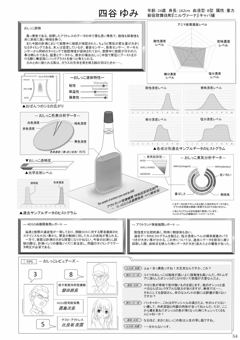 ア○スギア総合スカトロアンソロジー アクトレス排泄実態調査任務~スカポためるっすか!?~2 Page.52