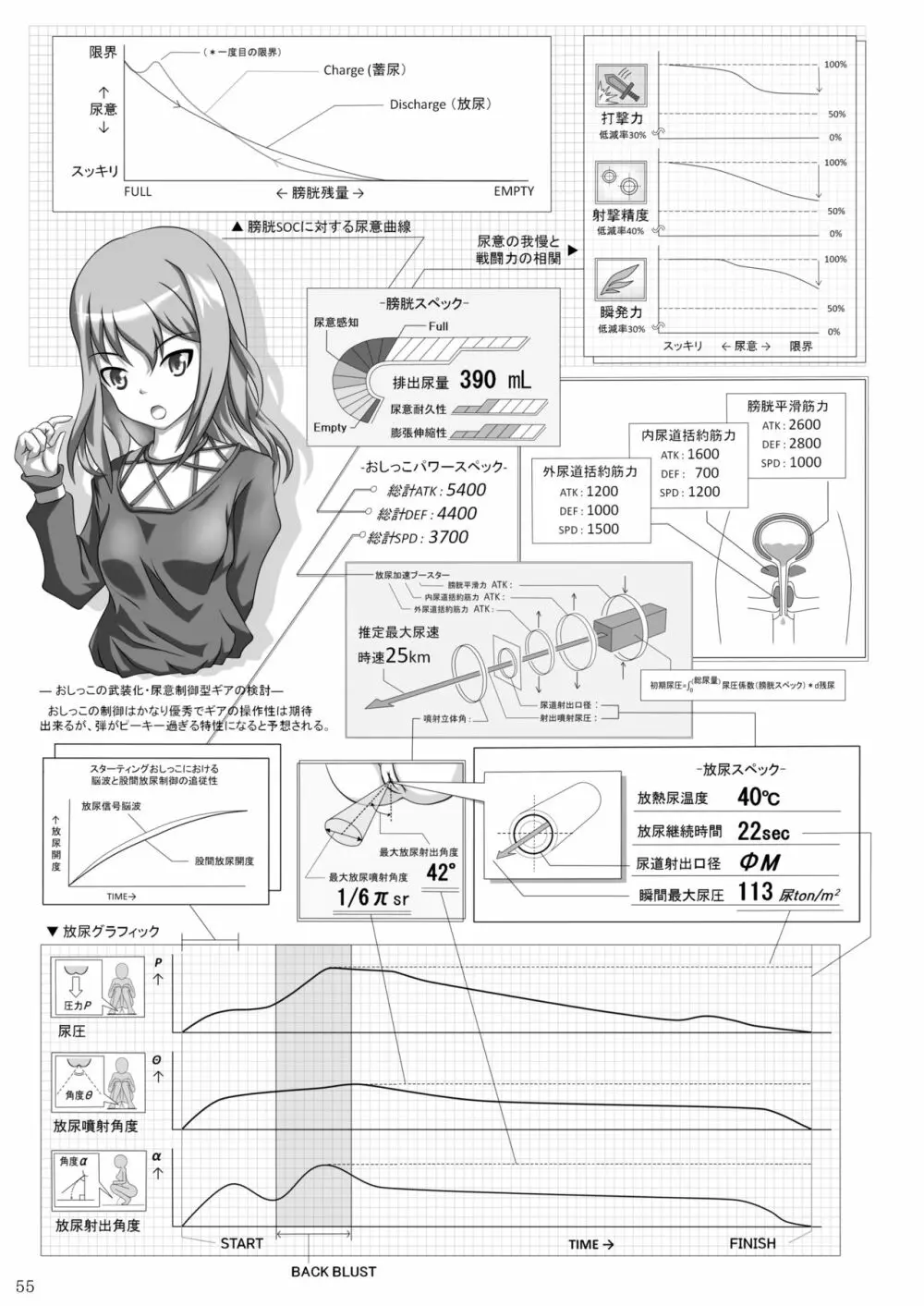 ア○スギア総合スカトロアンソロジー アクトレス排泄実態調査任務~スカポためるっすか!?~2 Page.53