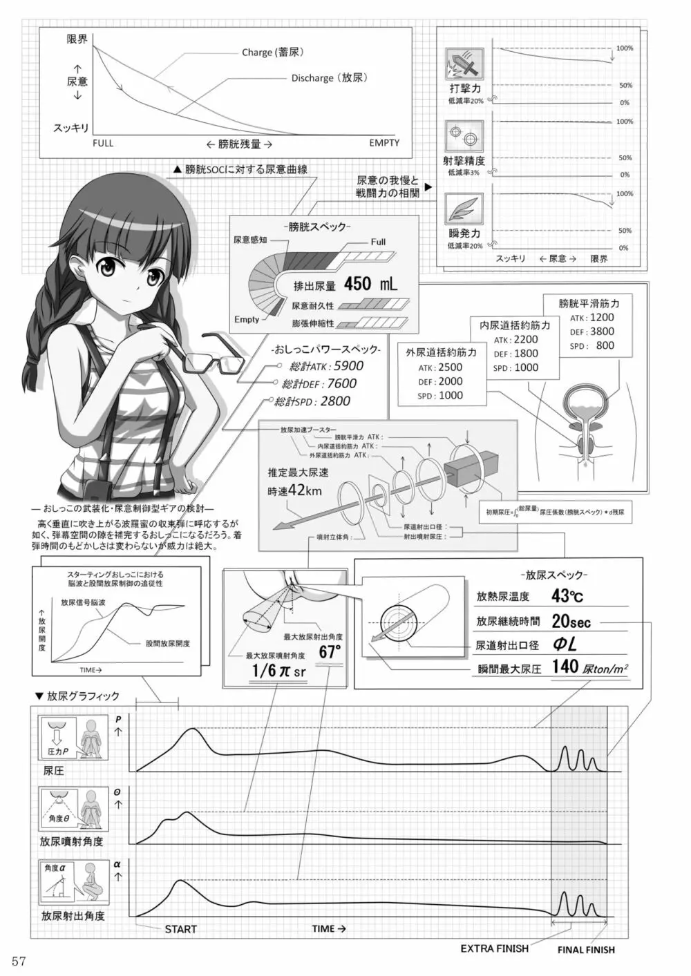ア○スギア総合スカトロアンソロジー アクトレス排泄実態調査任務~スカポためるっすか!?~2 Page.55