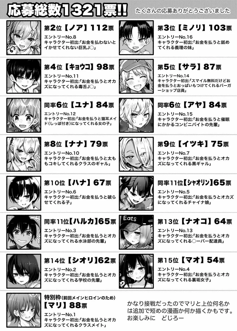 #有料少女2【高額支援版】~お金を払うと〇〇してくれる女の子~ Page.86