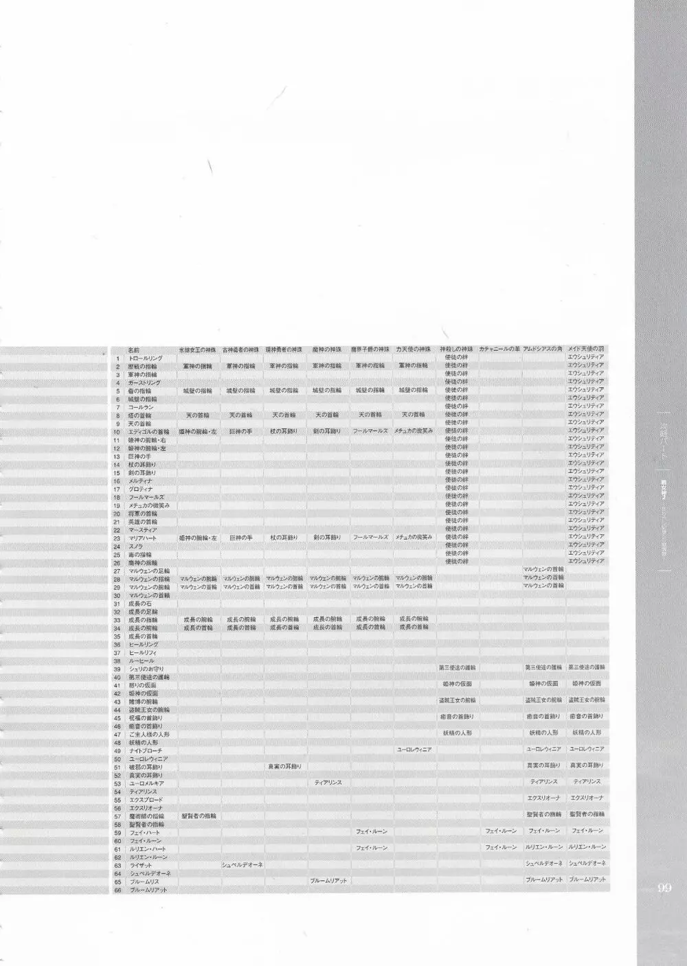戦女神２ 失われし記憶への鎮魂歌 ビジュアルファンブック Page.100