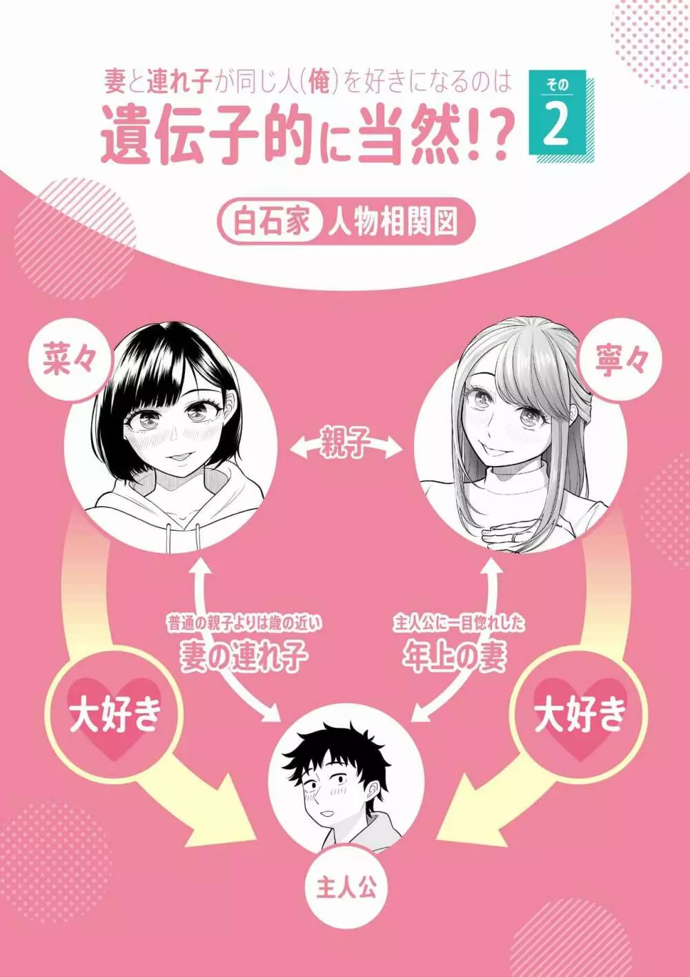 妻と連れ子が同じ人(俺)を好きになるのは遺伝子的に当然!? 2 Page.2