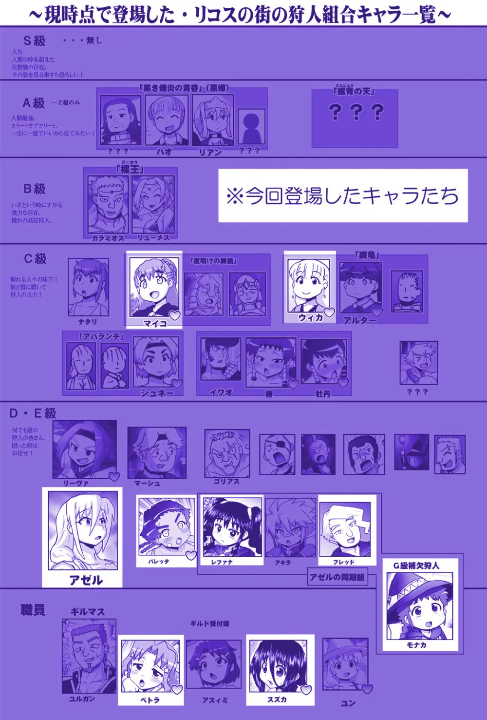悪魔娘監禁日誌 第2部~屋敷編~ Part 2 Page.140