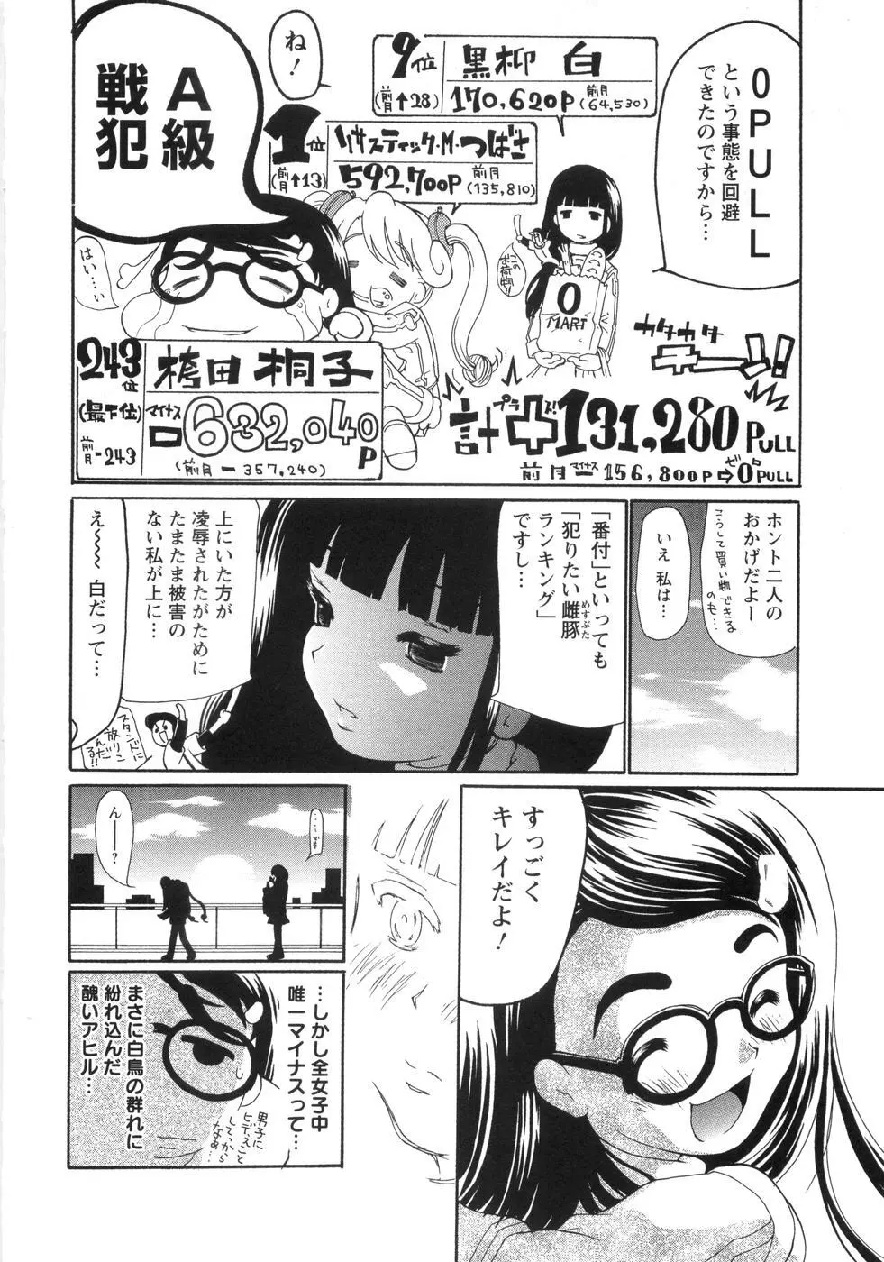 0PULL TOWN学園へようこそ! ~醜いアヒルの物語~ Page.81