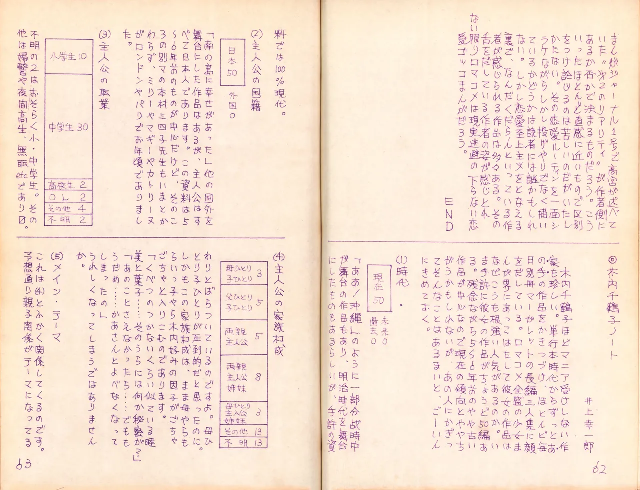 19740524『漫画ジャーナル』Vol.2 Page.35