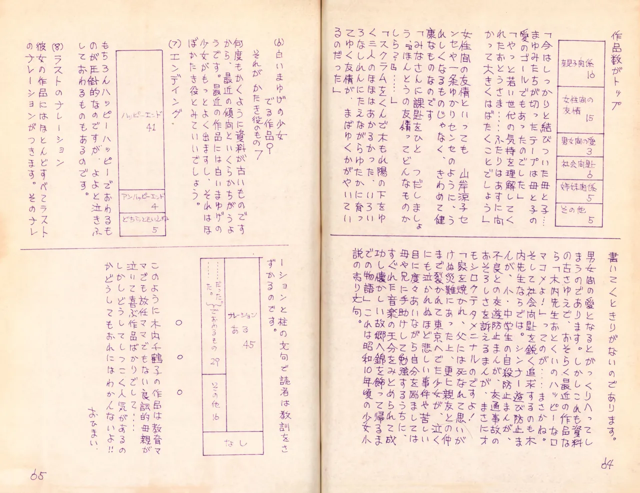 19740524『漫画ジャーナル』Vol.2 Page.36