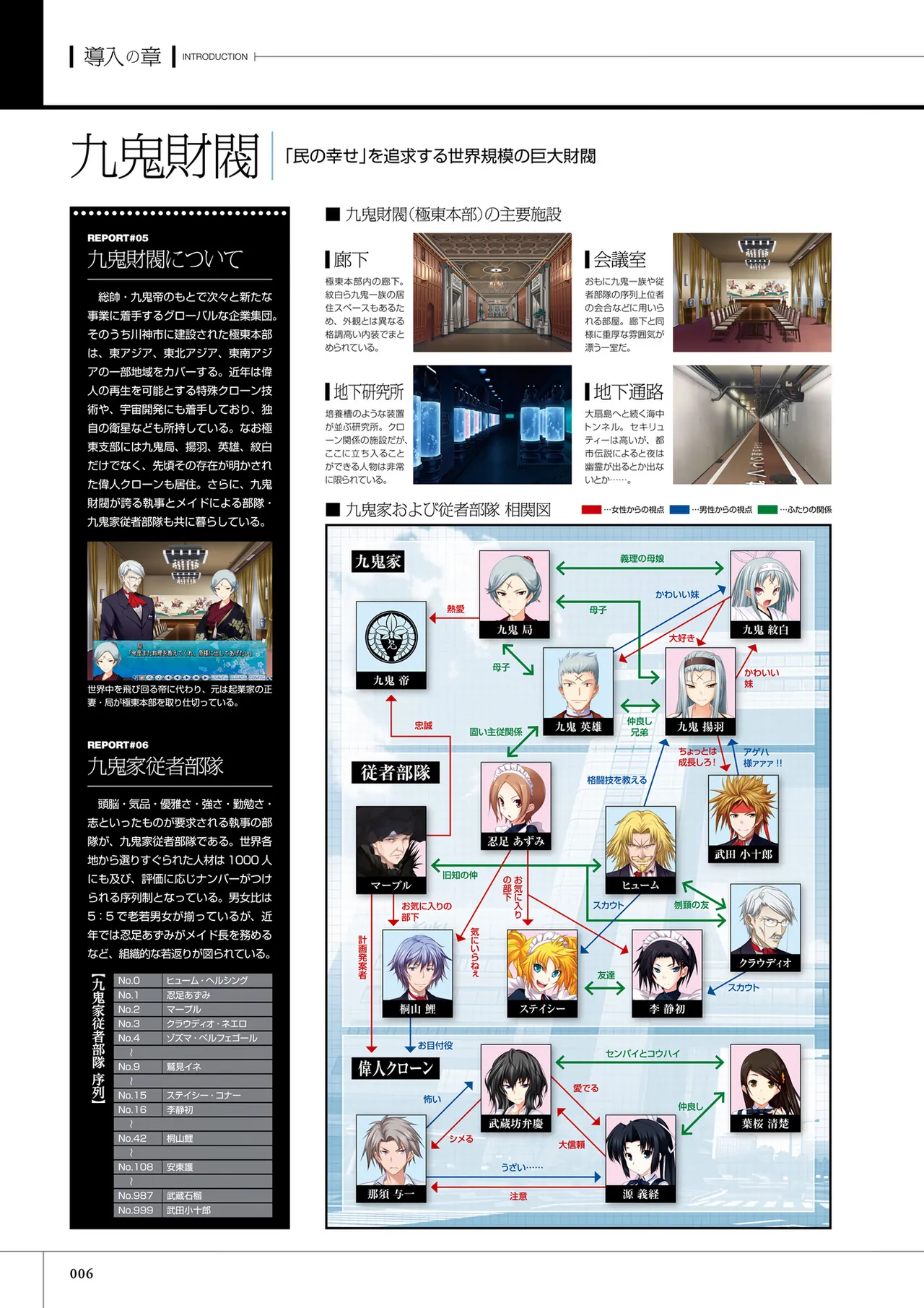 真剣で私に恋しなさい! S ビジュアルファンブック Page.8