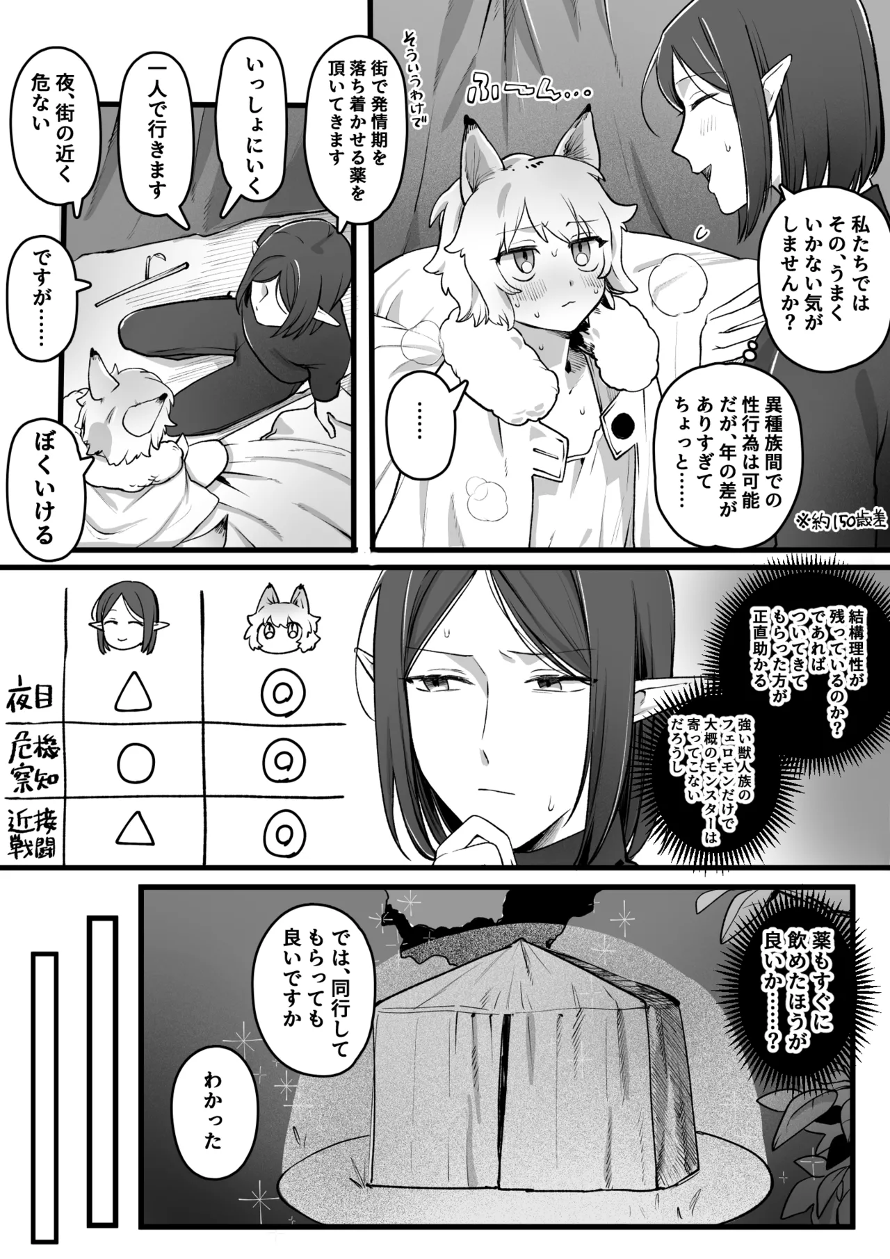 発情期が来たケモ耳娘vs受難男エルフ Page.2