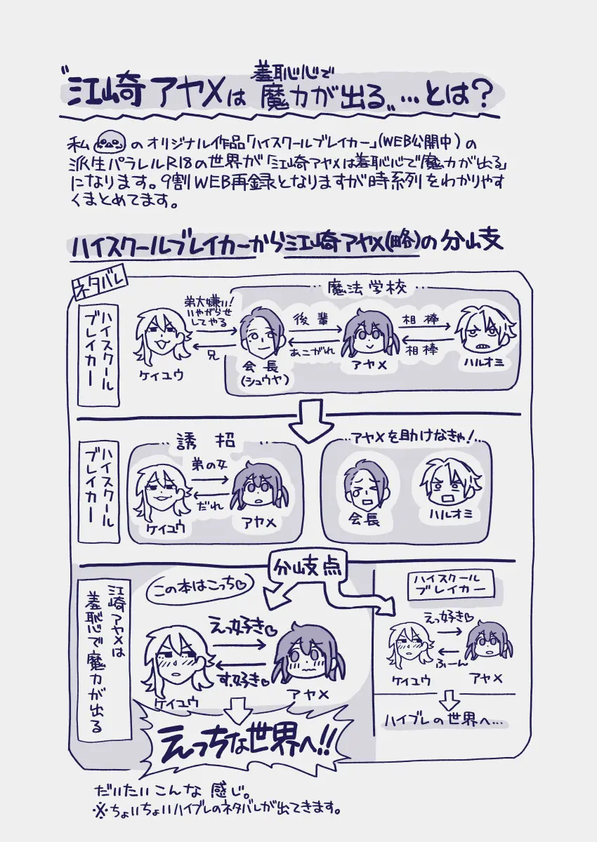 江崎アヤメは羞恥心で魔力が出る Page.6