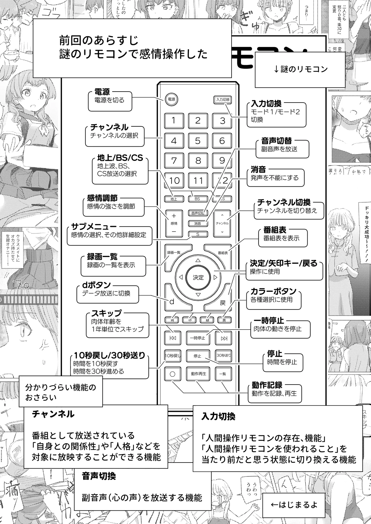 人間操作リモコン3 Page.3