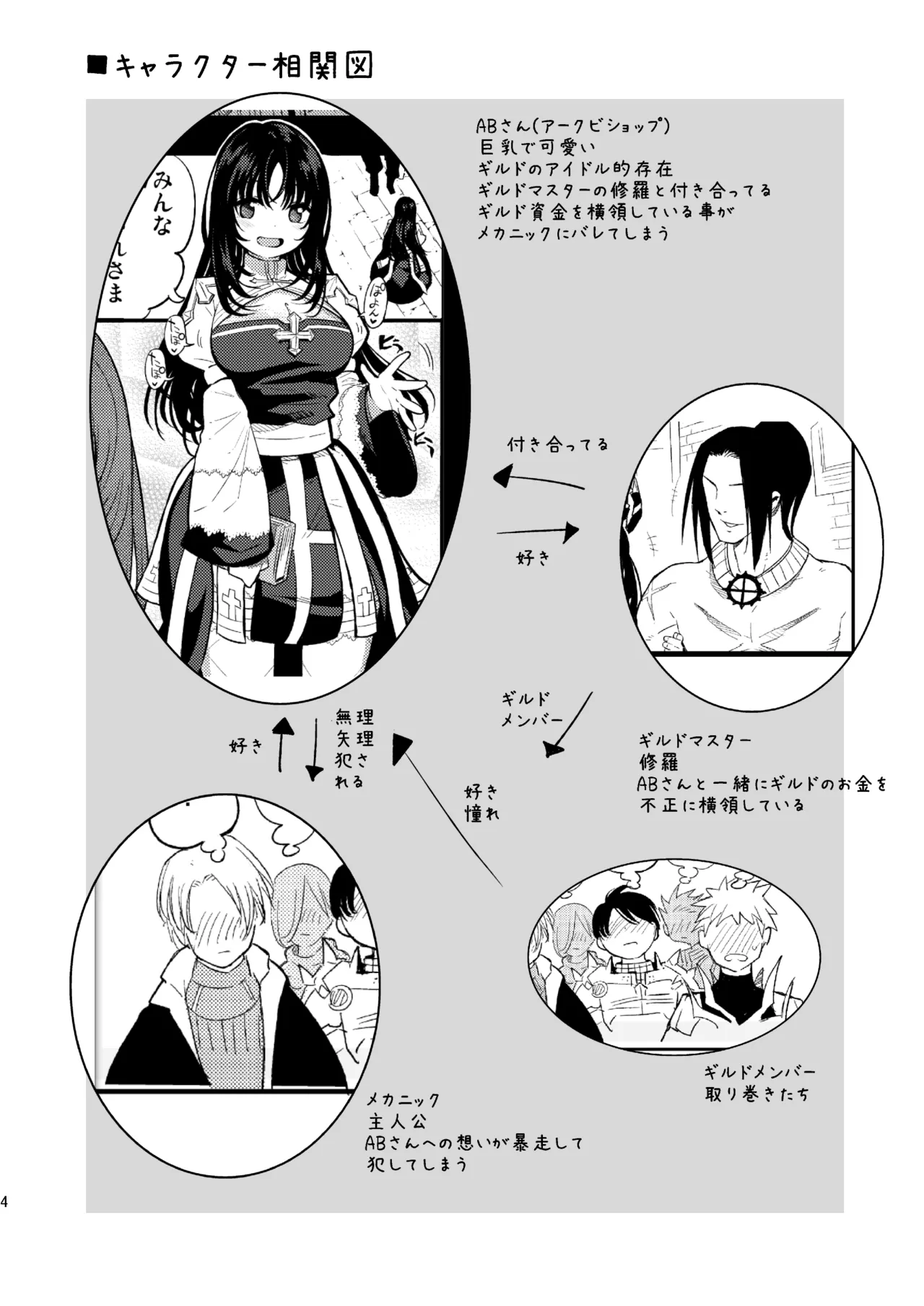 ギルドのABさん その2 Page.3