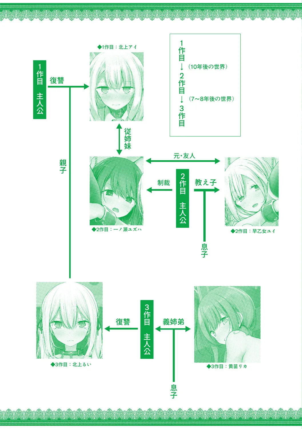 オナホ教室 -DROPOUT- Page.257