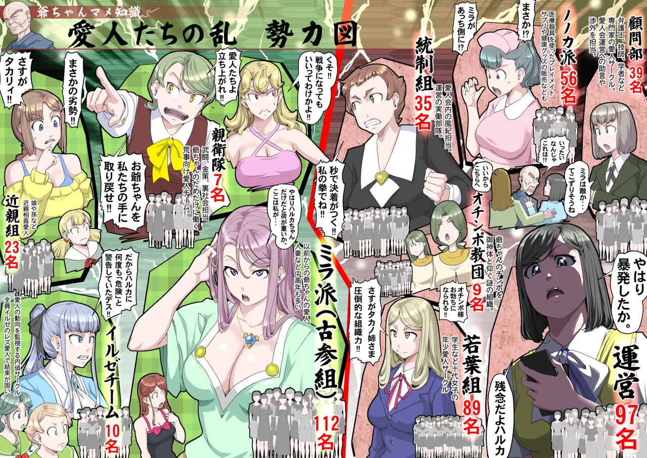 【頑G45-1】がんばれお爺ちゃん~愛人たちの乱・前編 Page.14