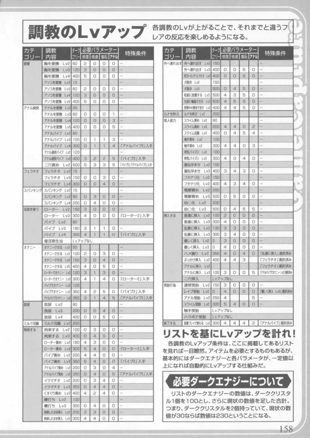 彗聖天使プリマヴェール Zwei アンソロジーコミックEX Page.158