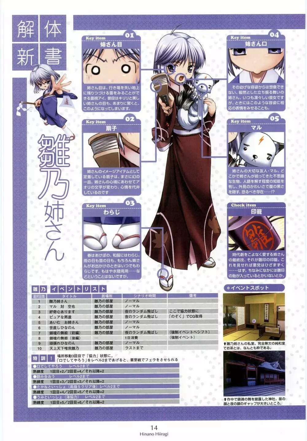 姉、ちゃんとしようよっ! 公式ファンブック 愛と罵倒の日々 Page.14