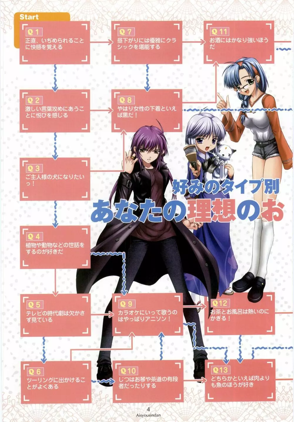 姉、ちゃんとしようよっ! 公式ファンブック 愛と罵倒の日々 Page.4