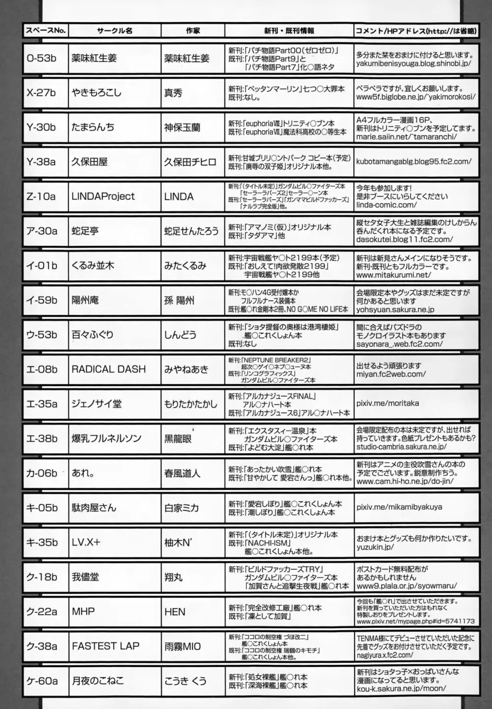 COMIC天魔 2015年1月号 Page.480