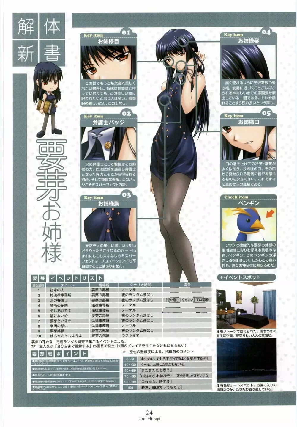 姉、ちゃんとしようよっ! 公式ファンブック 愛と罵倒の日々 Page.30