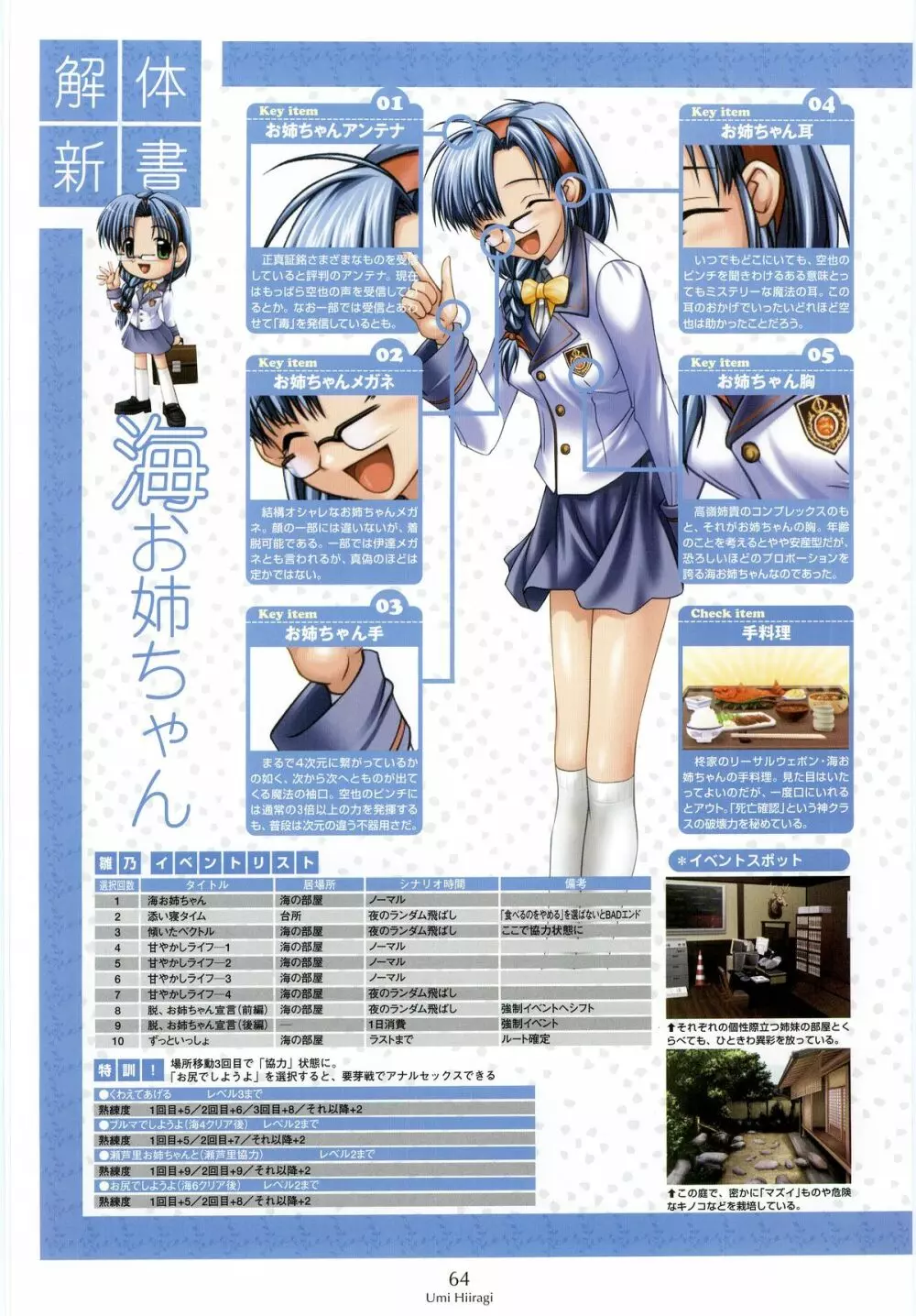 姉、ちゃんとしようよっ! 公式ファンブック 愛と罵倒の日々 Page.66